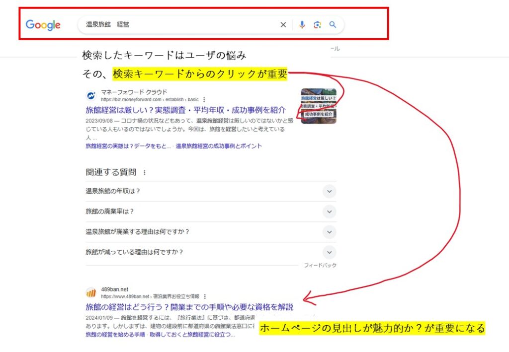 Google検索アルゴリズムでは、検索キーワードからのクリックが重要