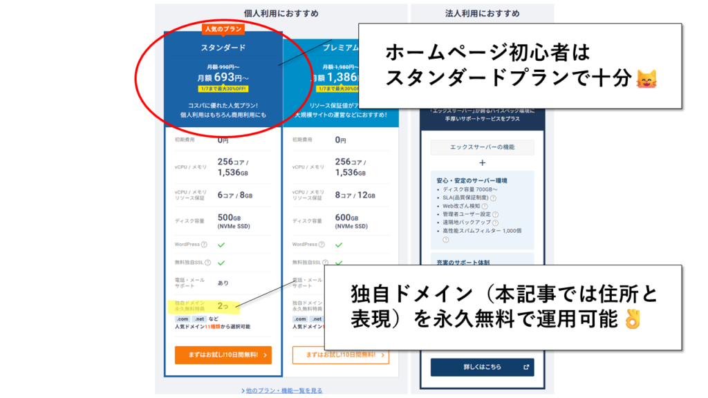 ホームページ初心者はスタンダードプランで十分